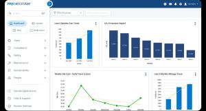 A myGeotab dashboard displaying fuel trends, COÃÂ¢ÃÂÃÂ emissions, idle cost, and mileage reports to help optimise fleet performance and costs.