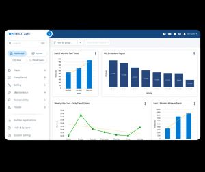 A dashboard interface from MyGeotab, displaying various data visualizations. The screen shows four main charts: a 'Last 3 Months Fuel Trend' bar and line chart, a 'CO2 Emissions Report' bar chart, a 'Weekly Idle Cost (Daily Trend)' line chart, and a 'Last 1 Month Mileage Trend' bar chart. The sidebar on the left has navigation options like 'Dashboard,' 'Assets,' 'Compliance,' 'Fuel,' and others. The dashboard offers insights on fuel usage, emissions, cost, and mileage trends over time 