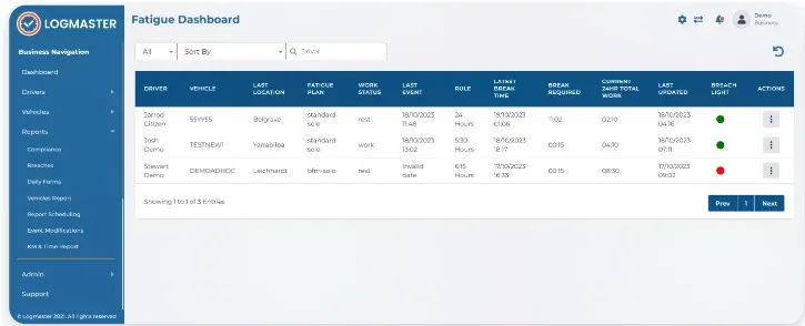 A screenshot of the Logmaster Dashboard showing driver and vehicle activity, compliance status, and safety notifications for fleet managers.