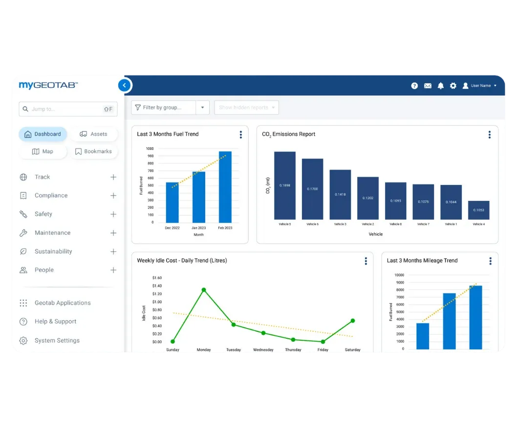 A dashboard interface from MyGeotab, displaying various data visualizations. The screen shows four main charts: a 'Last 3 Months Fuel Trend' bar and line chart, a 'CO2 Emissions Report' bar chart, a 'Weekly Idle Cost (Daily Trend)' line chart, and a 'Last 1 Month Mileage Trend' bar chart. The sidebar on the left has navigation options like 'Dashboard,' 'Assets,' 'Compliance,' 'Fuel,' and others. The dashboard offers insights on fuel usage, emissions, cost, and mileage trends over time 