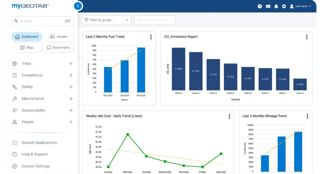 A myGeotab dashboard displaying fuel trends, COÃÂ¢ÃÂÃÂ emissions, idle cost, and mileage reports to help optimise fleet performance and costs.