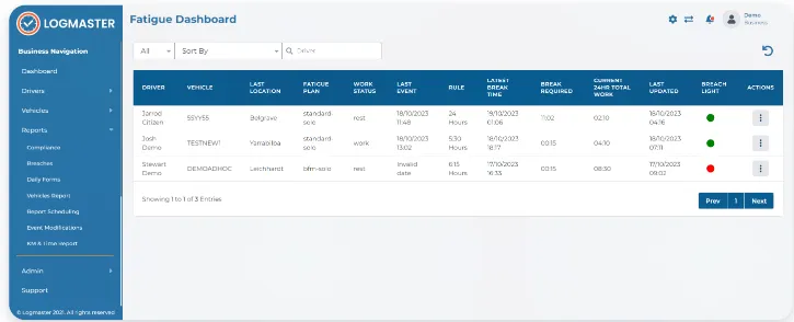 A screenshot of the Logmaster Dashboard showing driver and vehicle activity, compliance status, and safety notifications for fleet managers.