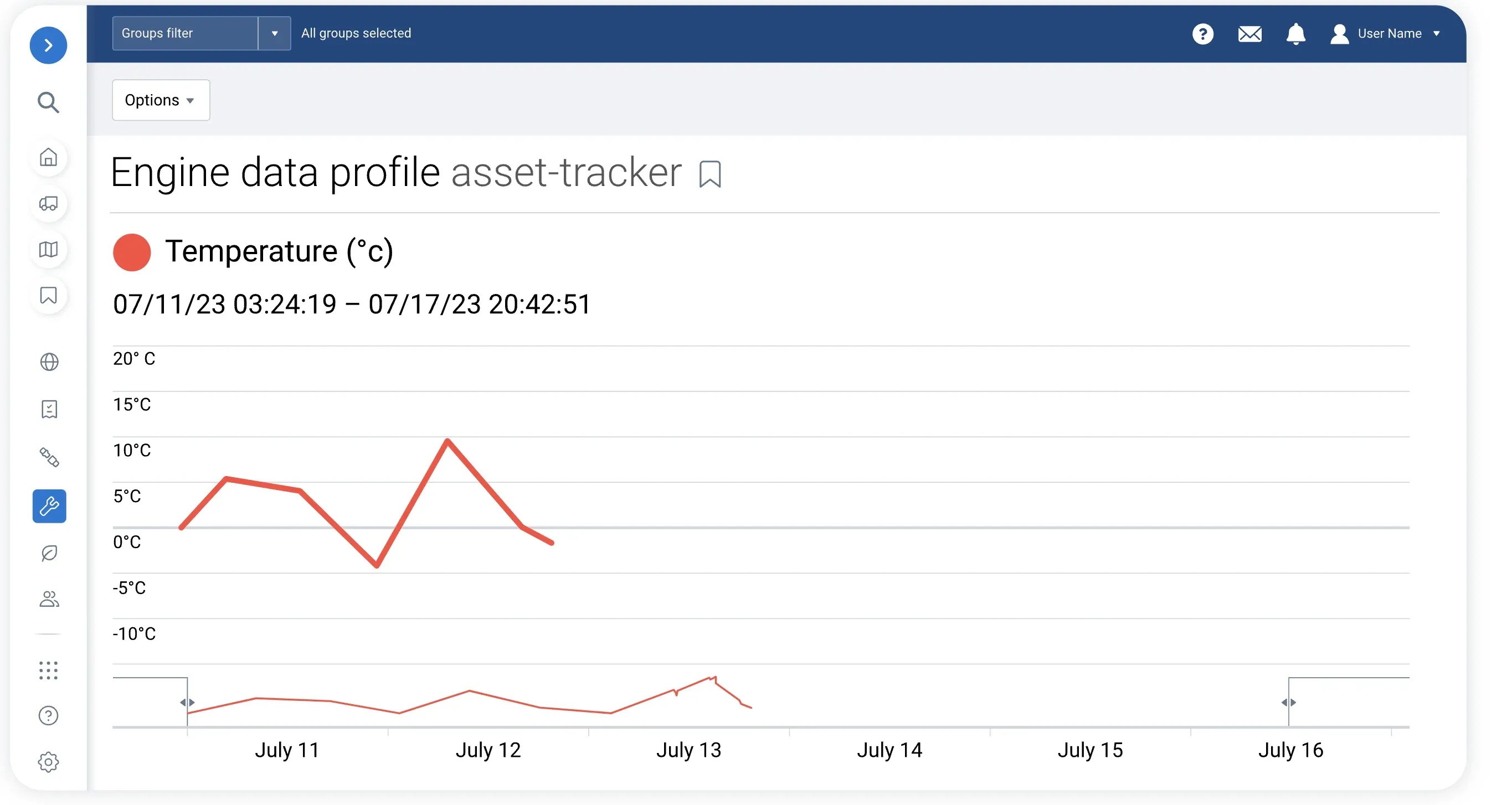 A dashboard interface showing an engine data profile for asset tracking. The graph tracks temperature fluctuations from July 11/17, 2023.