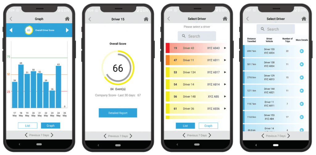 The Ultimate Guide To Fleet Management With Telematics